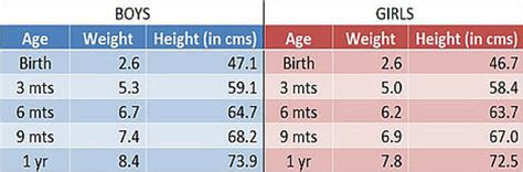 Almost 1 inch length gain after FIRST MONTH! .